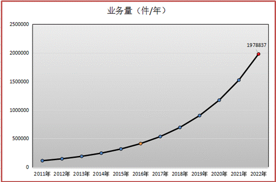 说明:QQ截图20161021013743_看图王